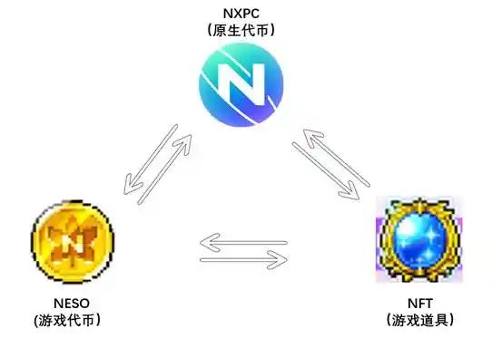 冒险岛链游版_NXPC上线交易所_冒险岛怀旧服