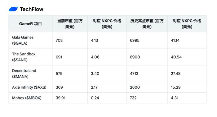 冒险岛怀旧服_冒险岛链游版_NXPC上线交易所