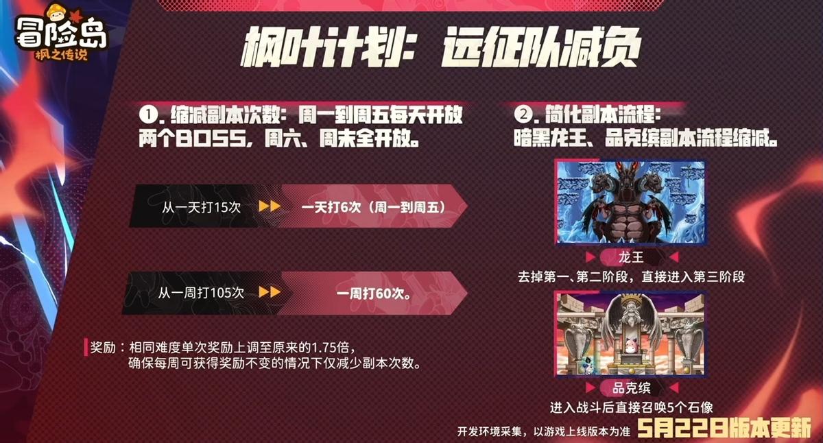 轻冒险体验活动_冒险岛发布站_冒险岛枫之传说周年庆活动