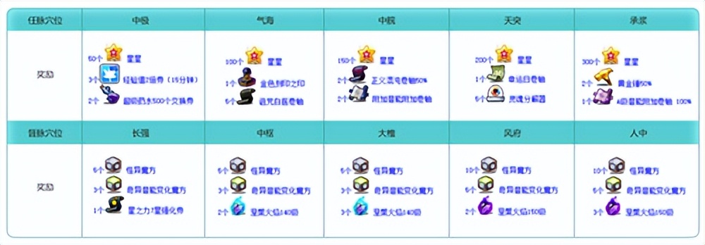 冒险岛sf发布网_冒险岛V202万圣节活动_突破极限+任务奖励