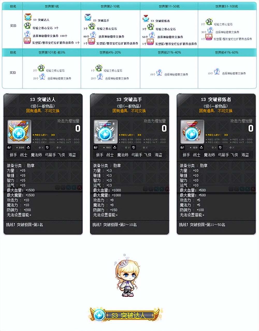 突破极限+任务奖励_冒险岛V202万圣节活动_冒险岛sf发布网