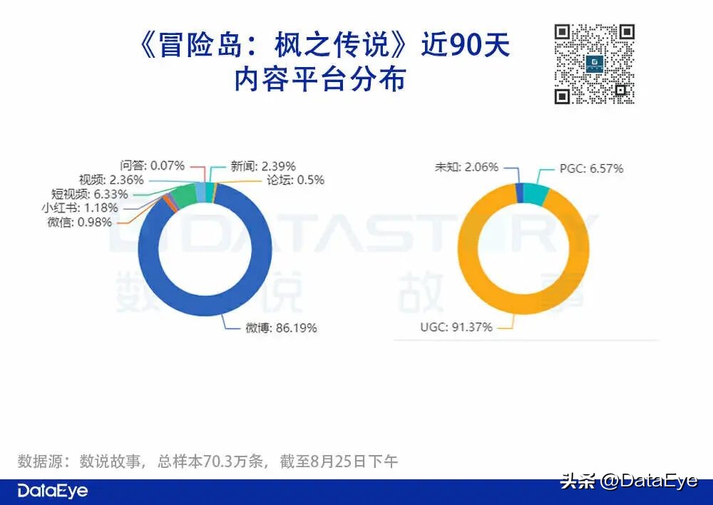 冒险岛发布站_ 冒险岛：枫之传说营销策略 _腾讯代理发行游戏案例 
