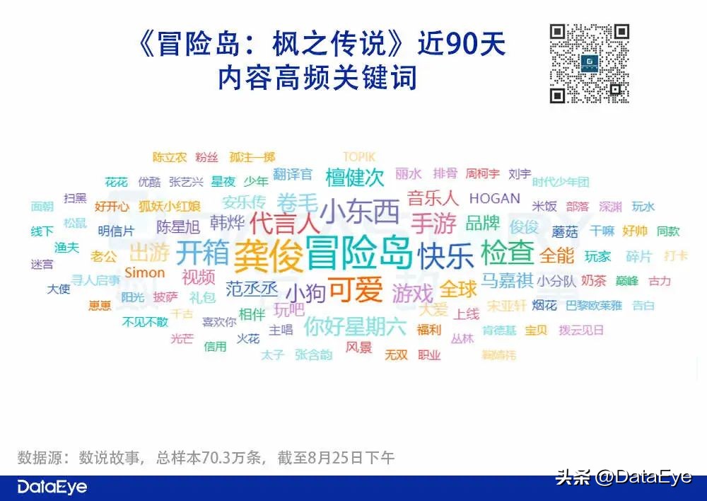  冒险岛：枫之传说营销策略 _冒险岛发布站_腾讯代理发行游戏案例 