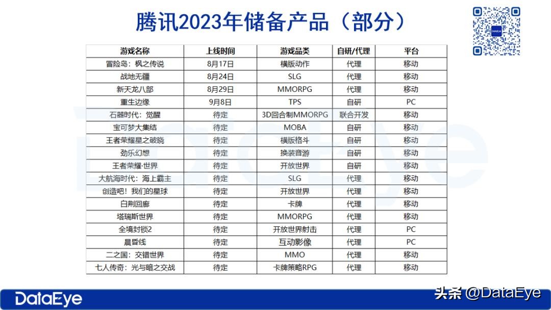  冒险岛：枫之传说营销策略 _腾讯代理发行游戏案例 _冒险岛发布站