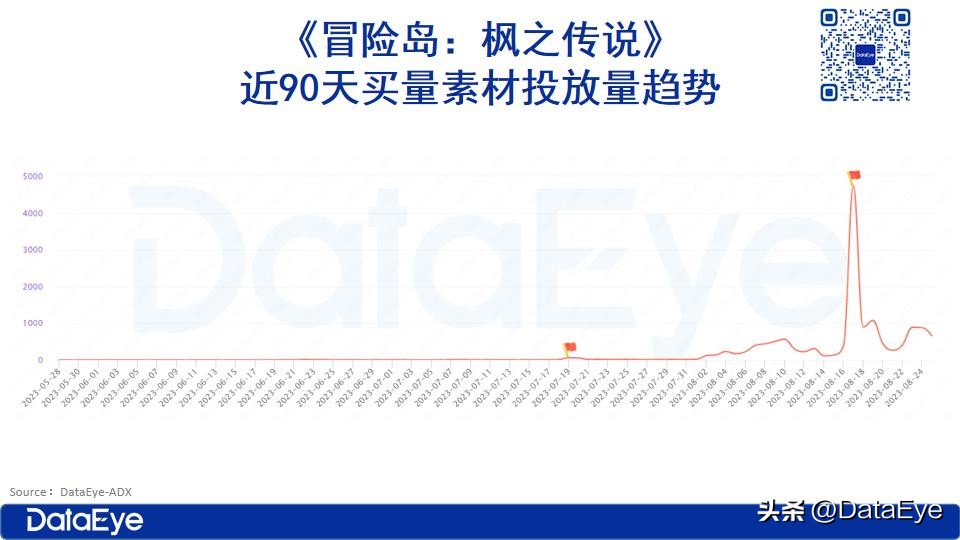 冒险岛发布站_腾讯代理发行游戏案例 _ 冒险岛：枫之传说营销策略 