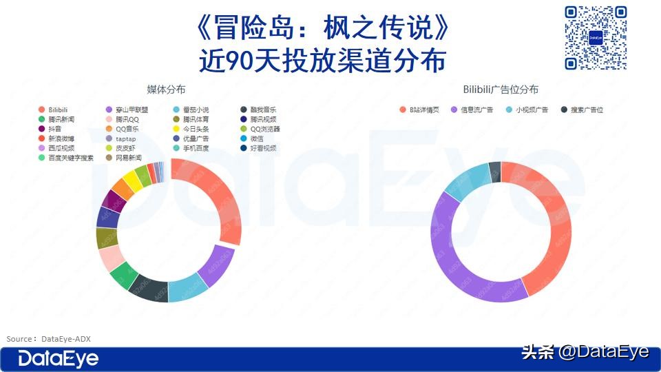 冒险岛：枫之传说营销策略 _腾讯代理发行游戏案例 _冒险岛发布站