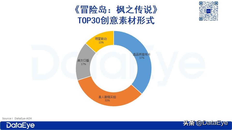  冒险岛：枫之传说营销策略 _冒险岛发布站_腾讯代理发行游戏案例 