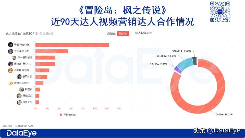  冒险岛：枫之传说营销策略 _冒险岛发布站_腾讯代理发行游戏案例 