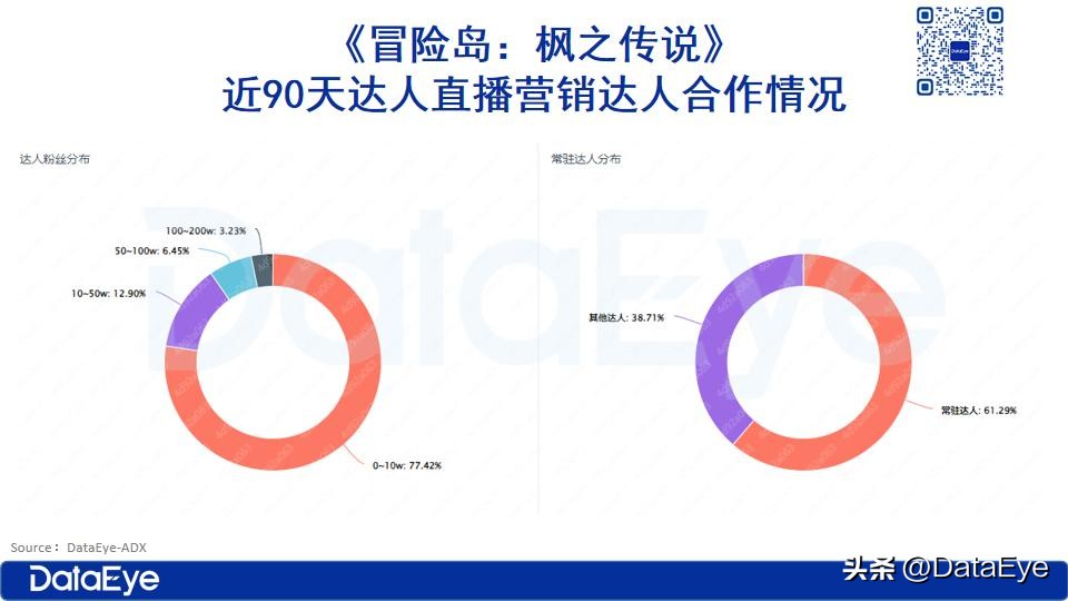 冒险岛发布站_腾讯代理发行游戏案例 _ 冒险岛：枫之传说营销策略 