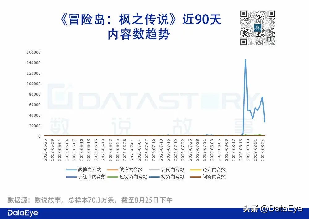 腾讯代理发行游戏案例 _冒险岛发布站_ 冒险岛：枫之传说营销策略 
