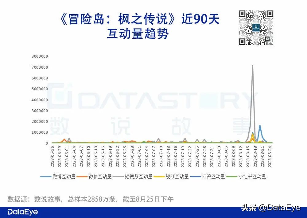  冒险岛：枫之传说营销策略 _腾讯代理发行游戏案例 _冒险岛发布站