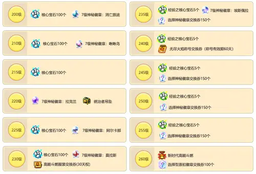 冒险岛追寻版本更新内容_冒险岛复古版_冒险岛战神隐月职业重制活动