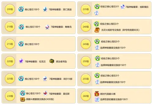 冒险岛复古版_冒险岛追寻版本更新内容_冒险岛战神隐月职业重制活动