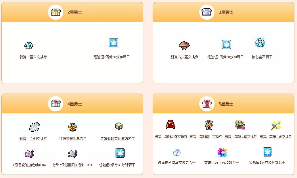 冒险岛复古版_冒险岛V172新复古版本活动玩法_新复古荣誉勇士星级提升