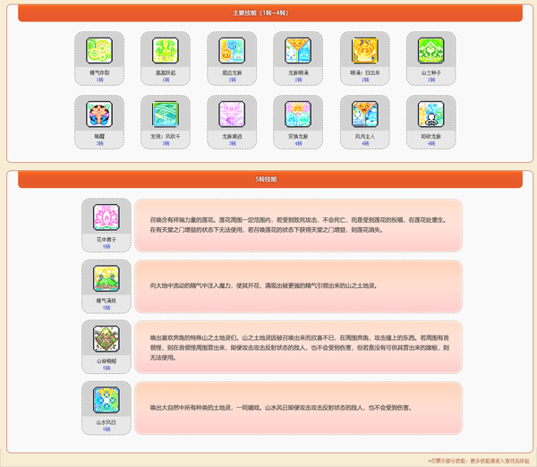 啦啦冒险岛新职业体验_冒险岛发布站_冒险岛软萌元素师啦啦