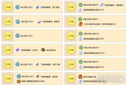 冒险岛追寻版本更新_战神隐月职业重制活动_冒险岛怀旧服