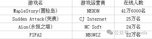 冒险岛OL大巨变更新内容_冒险岛OL大巨变影响分析_冒险岛怀旧服