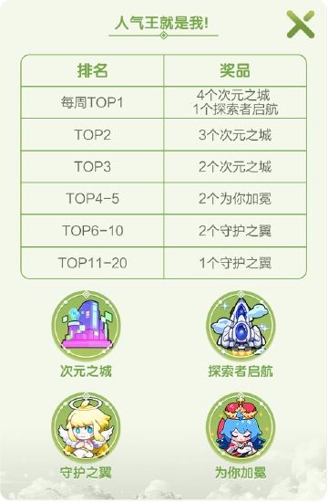 冒险岛软萌元素师啦啦_啦啦冒险岛剧情解析_冒险岛发布站