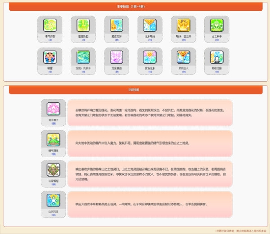 冒险岛软萌元素师啦啦_啦啦冒险岛剧情解析_冒险岛发布站