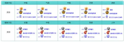 冒险岛复古版_冒险岛V215新版本福利_我的小屋春风任务
