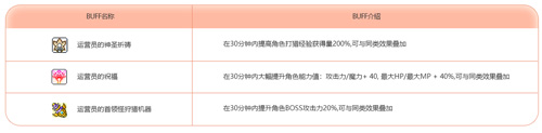冒险岛五一活动_卡米拉快闪店任务_冒险岛发布网