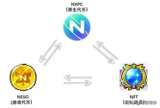冒险岛发布站_冒险岛链游版MapleStory Universe_NXPC治理代币上线交易平台