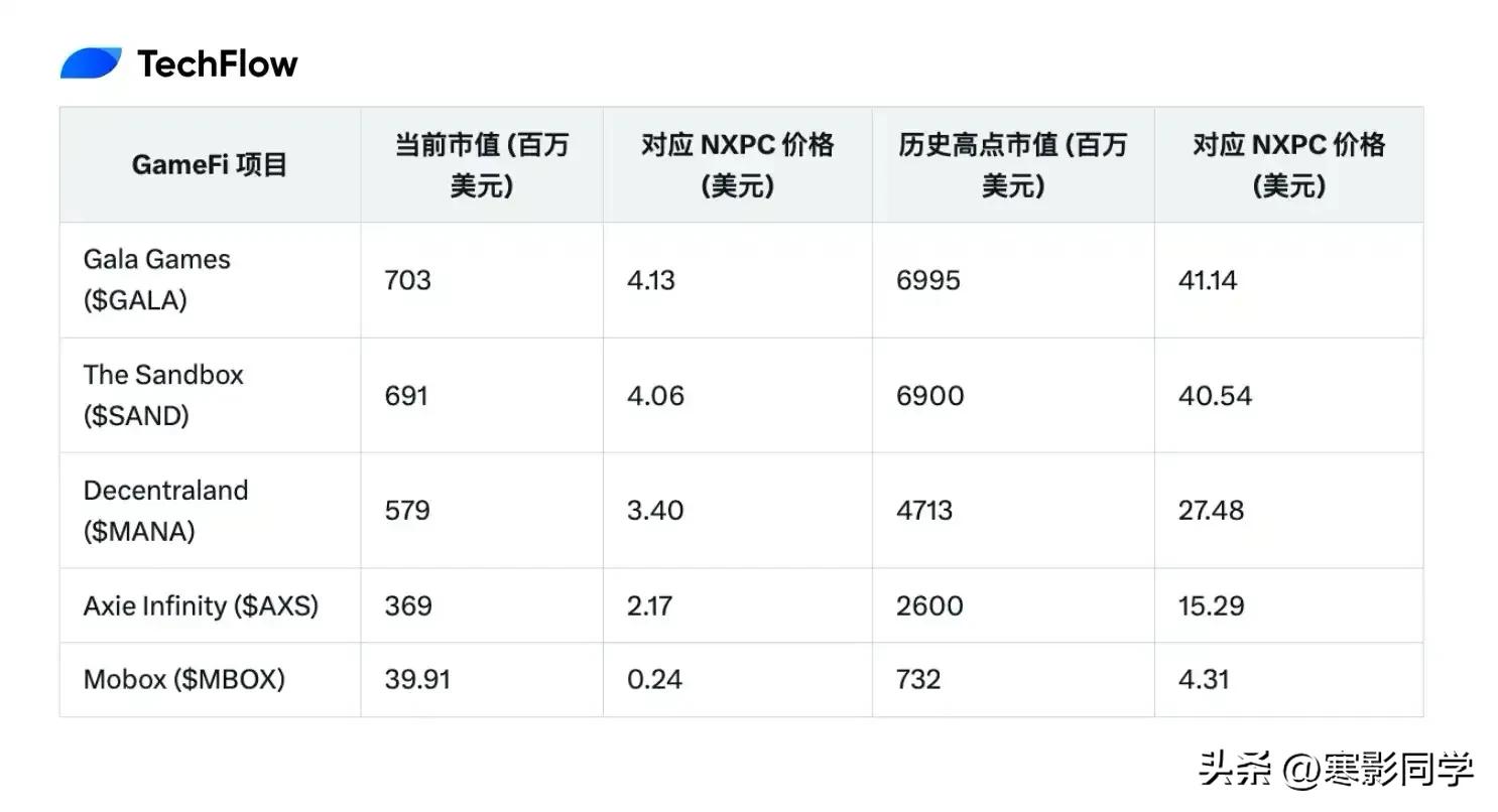冒险岛链游版MapleStory Universe_冒险岛发布站_NXPC治理代币上线交易平台