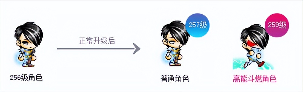 冒险岛sf发布网_冒险岛梦中的拉克兰活动_冒险岛美妙梦想家版本更新
