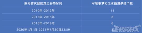 冒险岛周年庆活动_三国杀13周年新玩法_冒险岛发布站