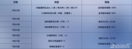 冒险岛发布站_三国杀13周年新玩法_冒险岛周年庆活动