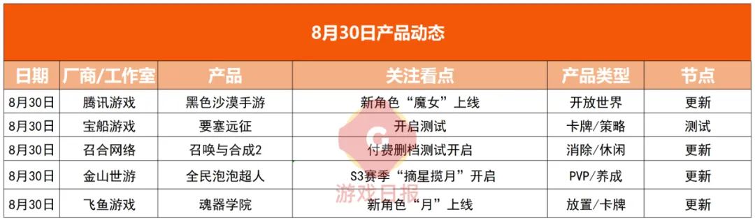 冒险岛2国服停运补偿方案_冒险岛发布网_黑色沙漠手游魔女上线
